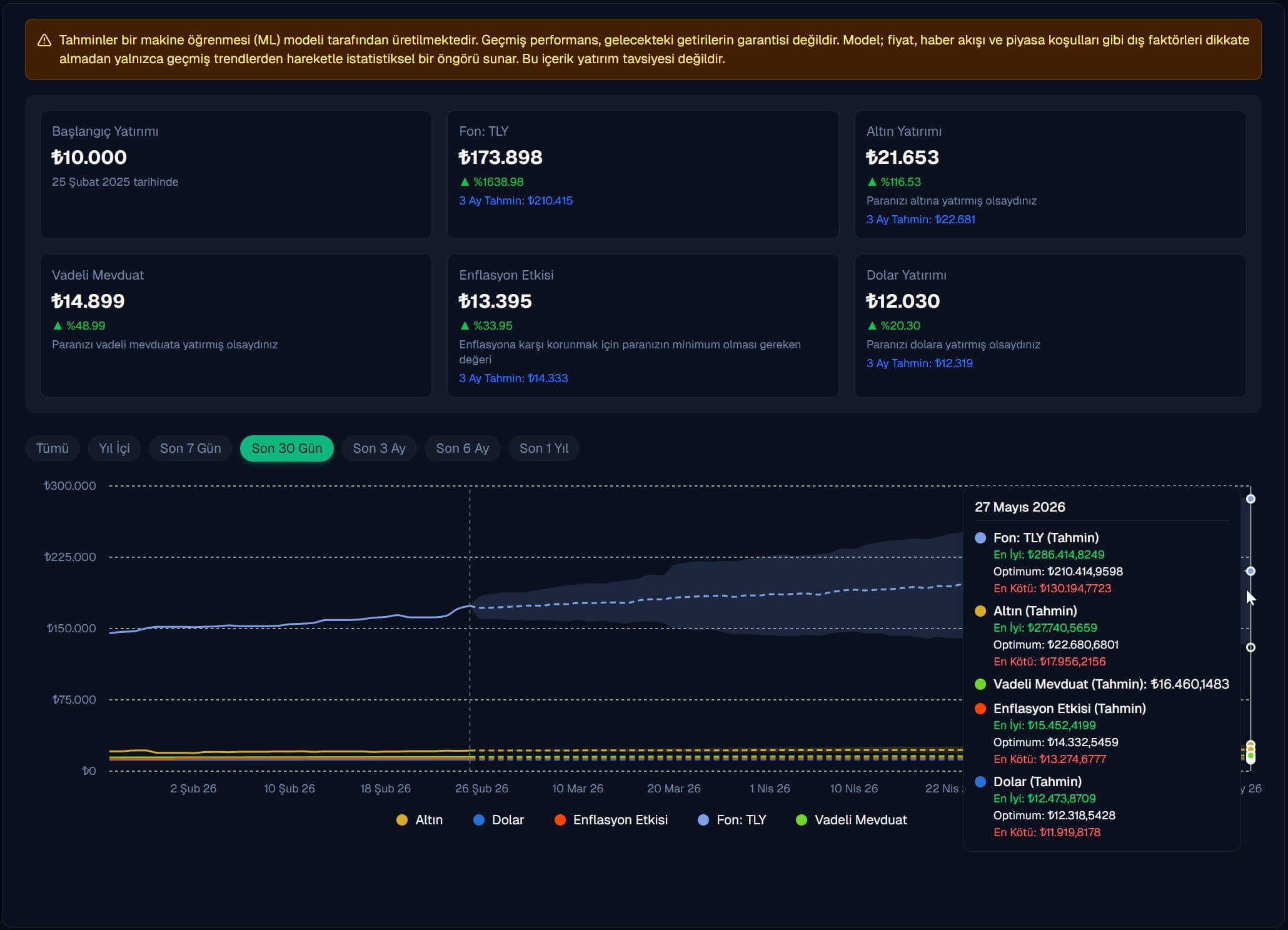 Fonluk Analiz & Tahmin Ekranı