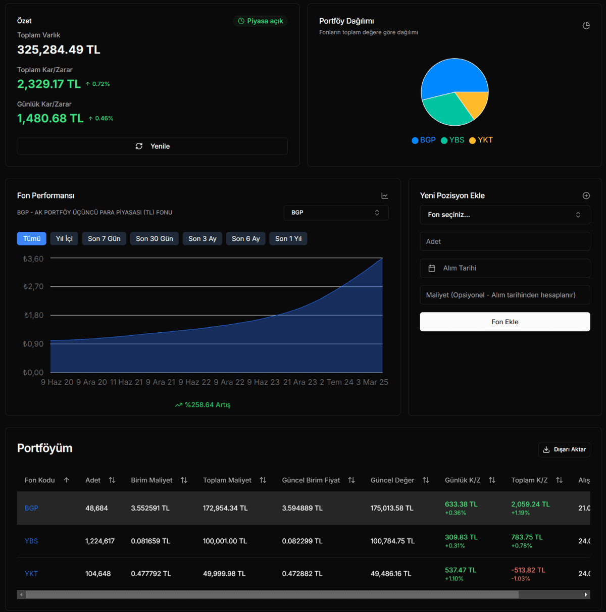Fonluk Portföy Ekranı
