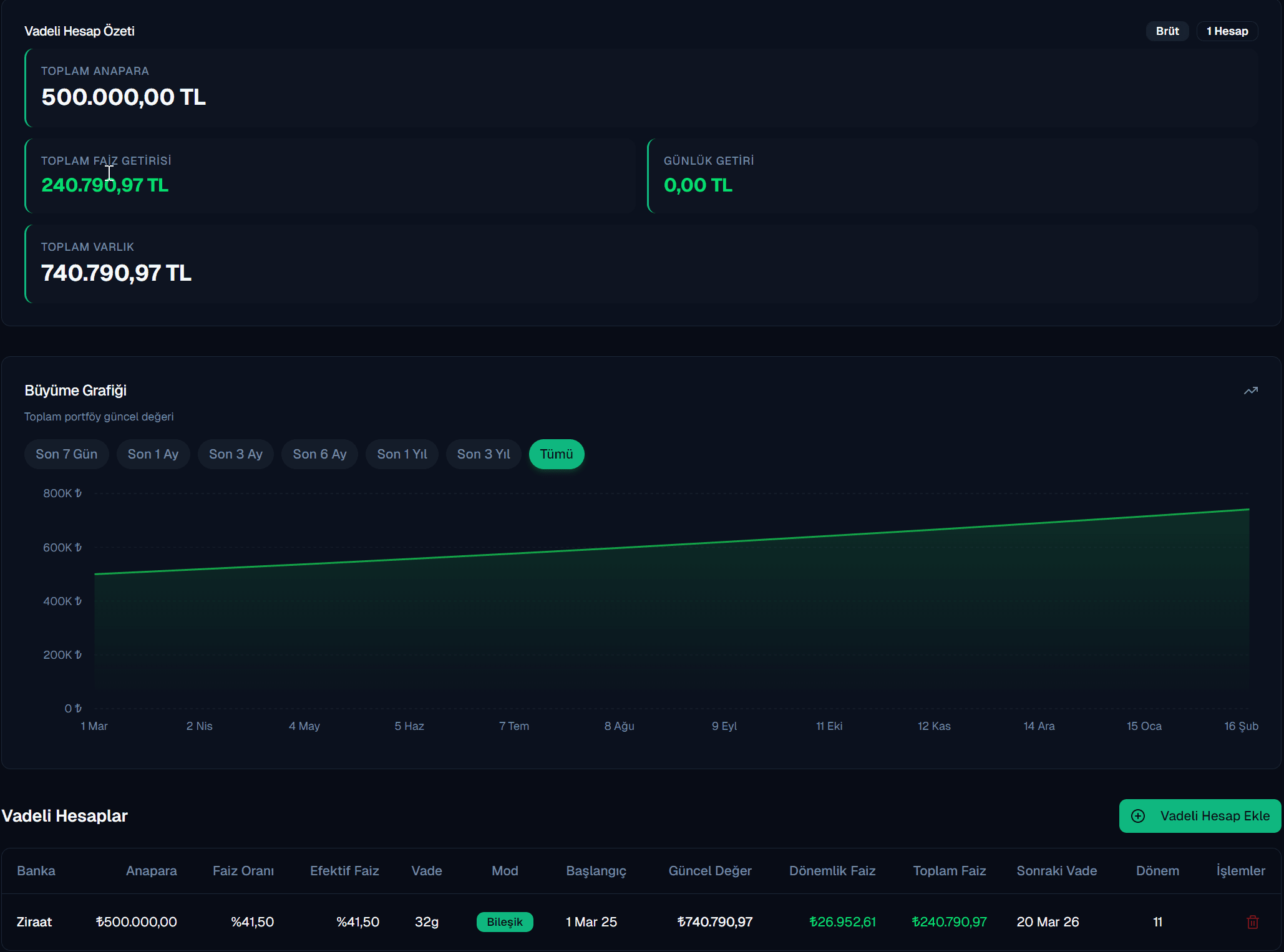 Fonluk Vadeli Hesap Ekranı